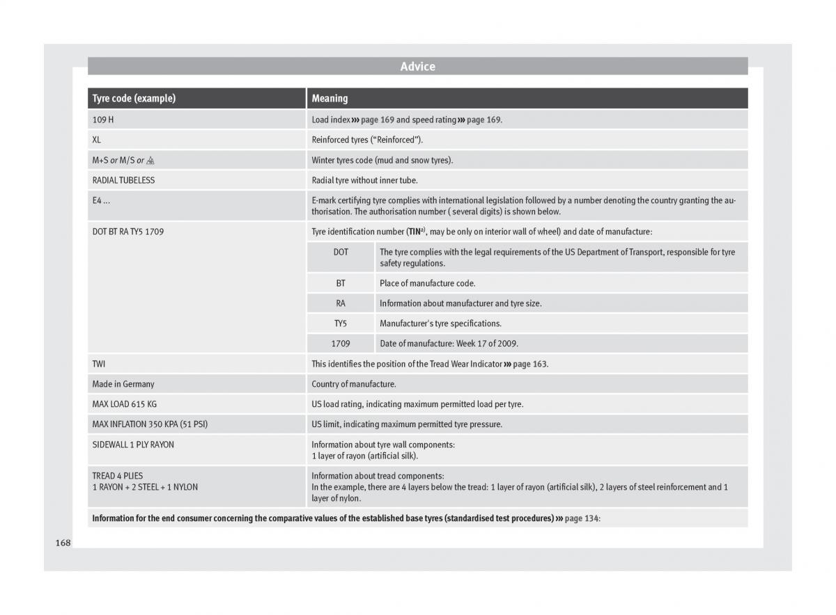 manual seat mii seat mii owners manual / page 170