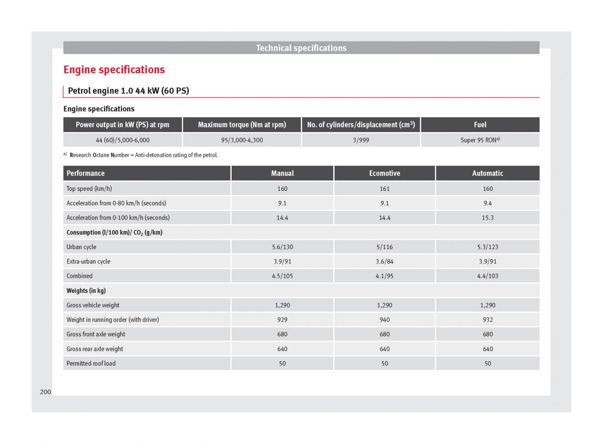 manual seat mii seat mii owners manual / page 202