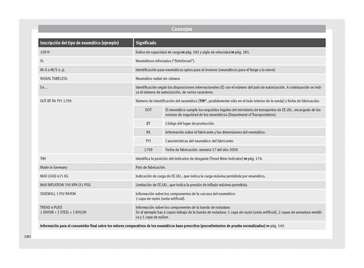 Seat Mii manual del propietario / page 182