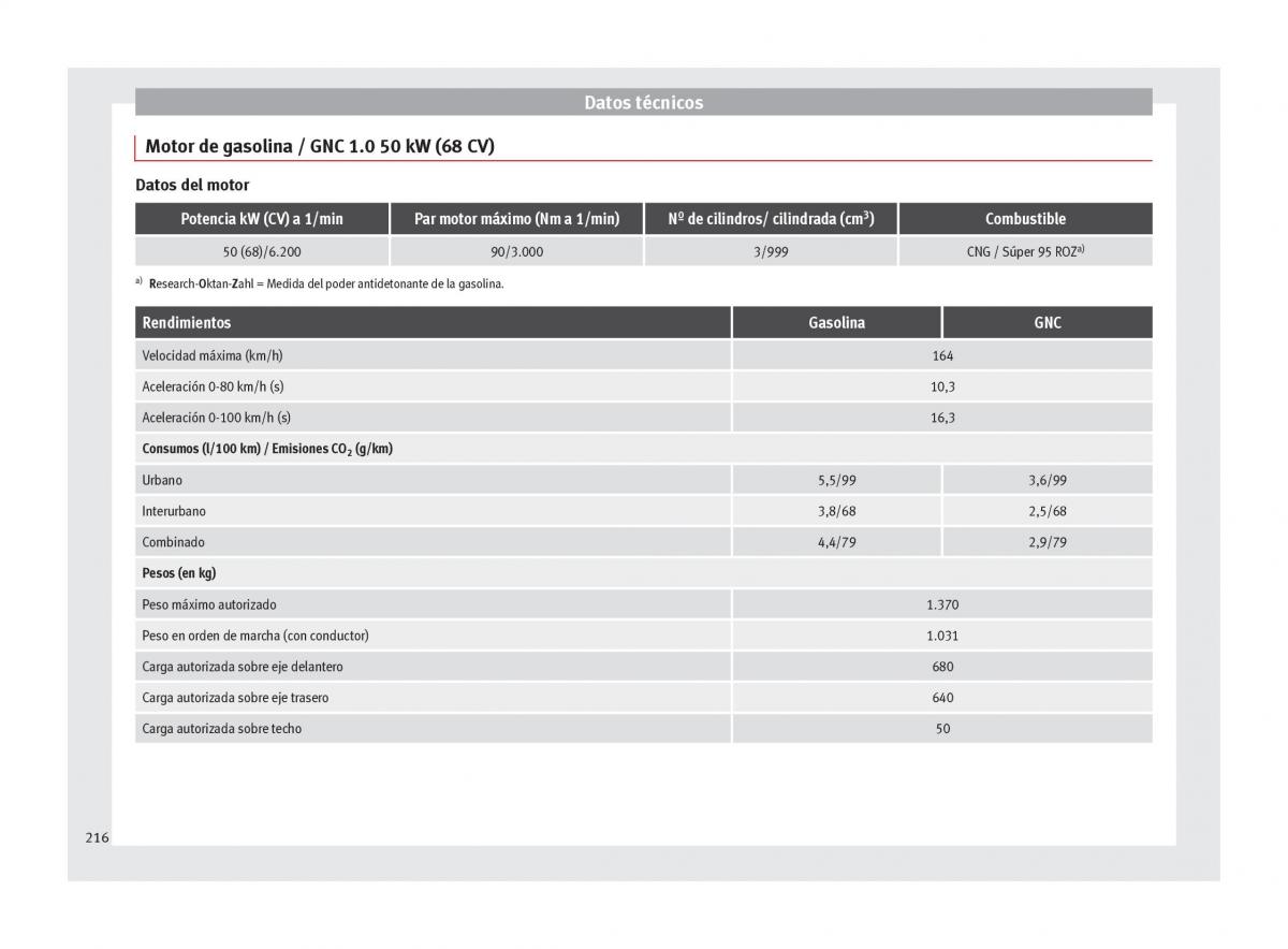 Seat Mii manual del propietario / page 218