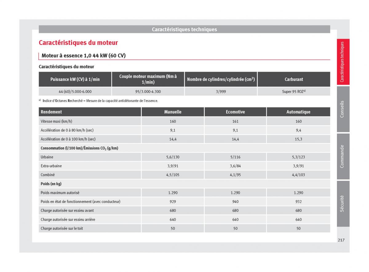 Seat Mii manuel du proprietaire / page 219