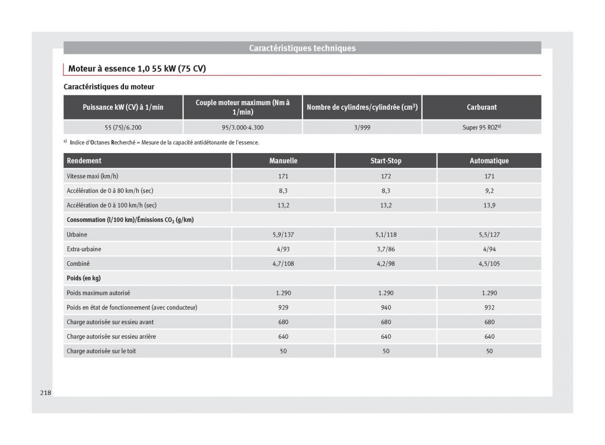 Seat Mii manuel du proprietaire / page 220