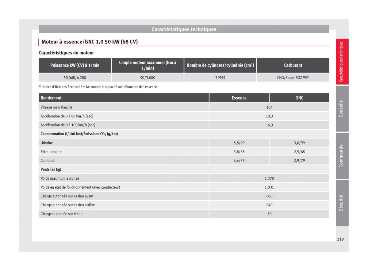 Seat Mii manuel du proprietaire / page 221