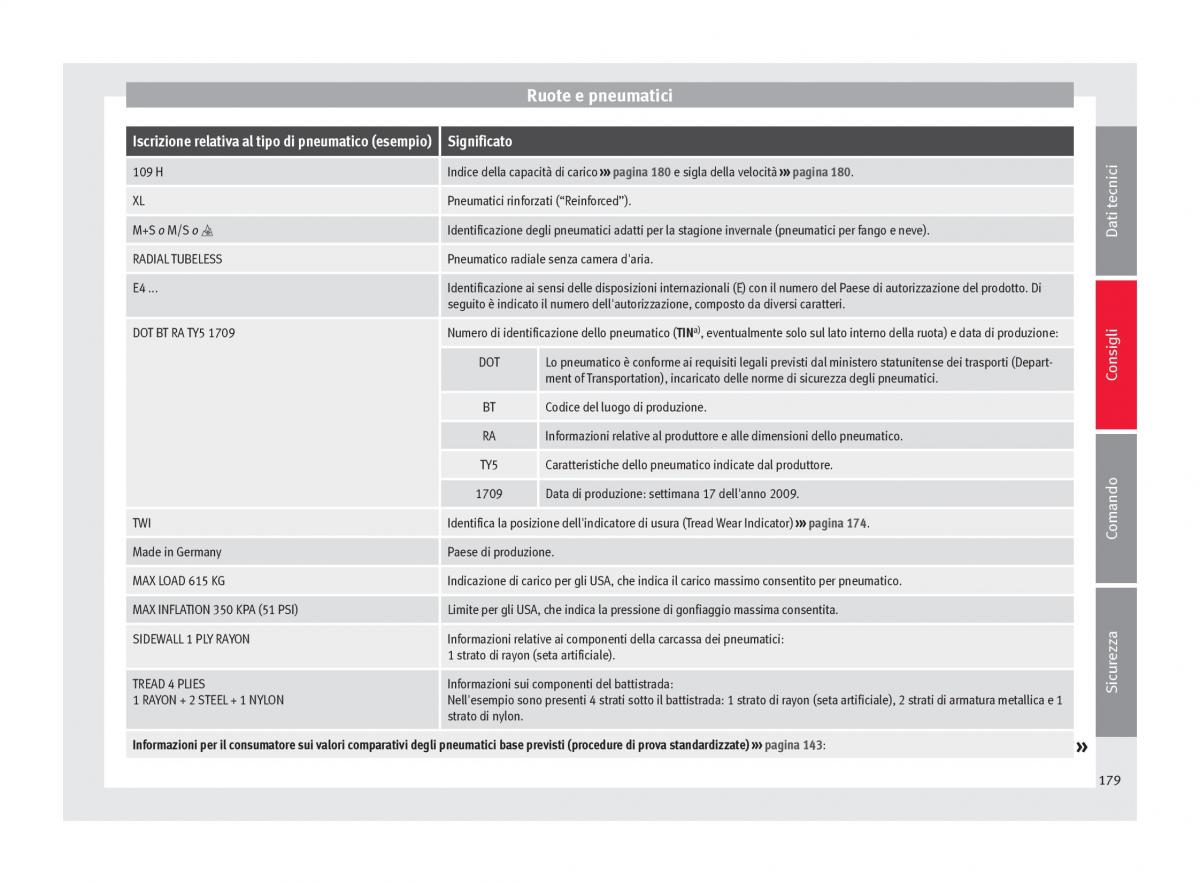 Seat Mii manuale del proprietario / page 181