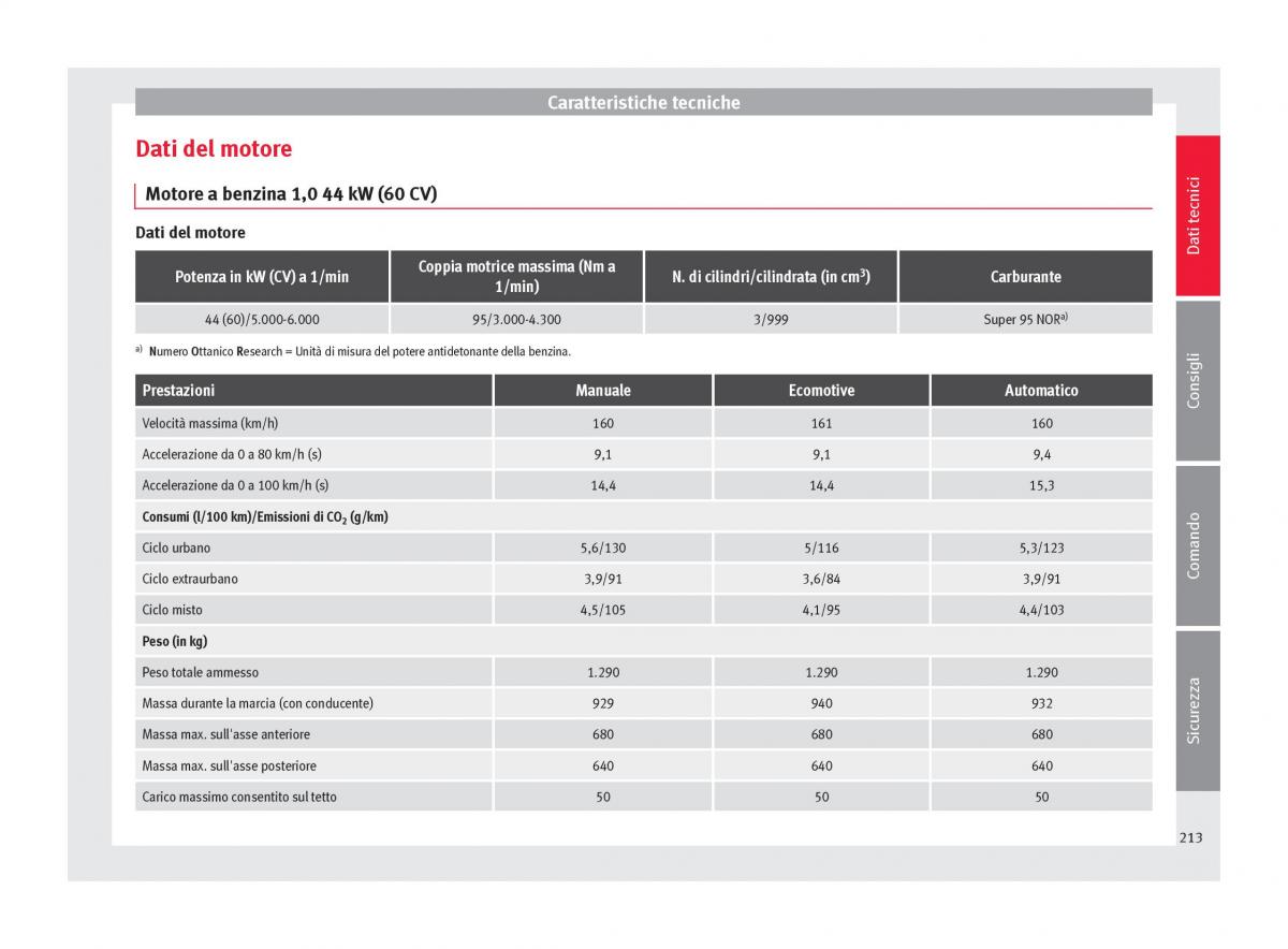 Seat Mii manuale del proprietario / page 215