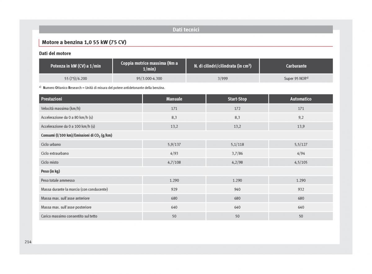 Seat Mii manuale del proprietario / page 216