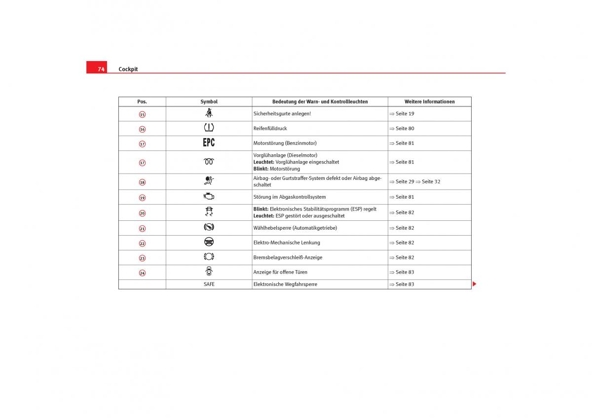 Seat Toledo III 3 Handbuch / page 76