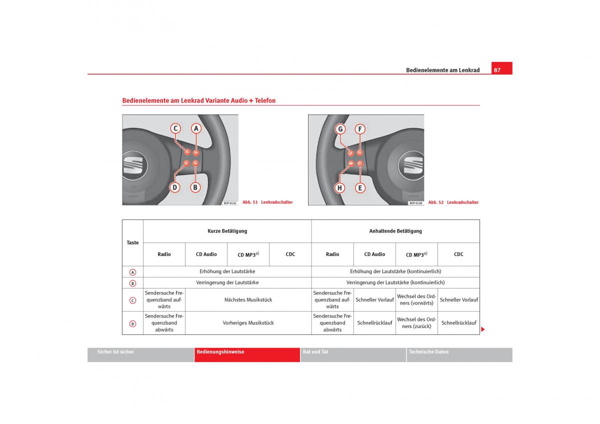 Seat Toledo III 3 Handbuch / page 89