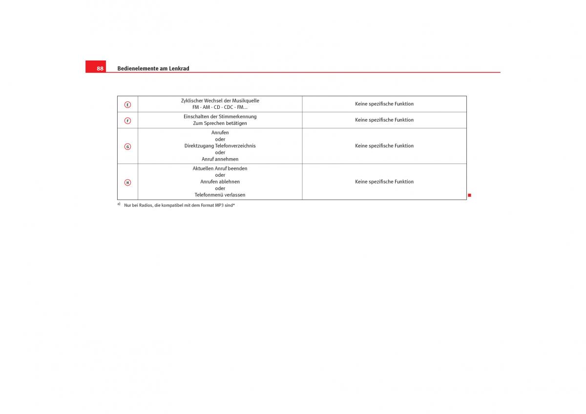 Seat Toledo III 3 Handbuch / page 90