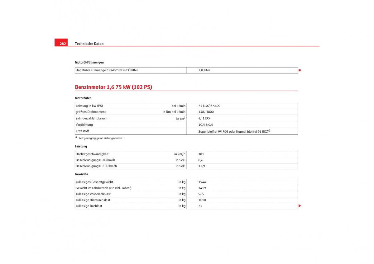 Seat Toledo III 3 Handbuch / page 284