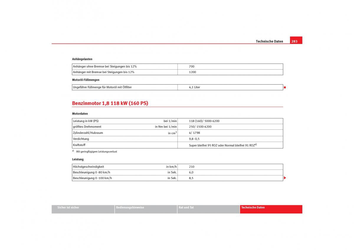 Seat Toledo III 3 Handbuch / page 285