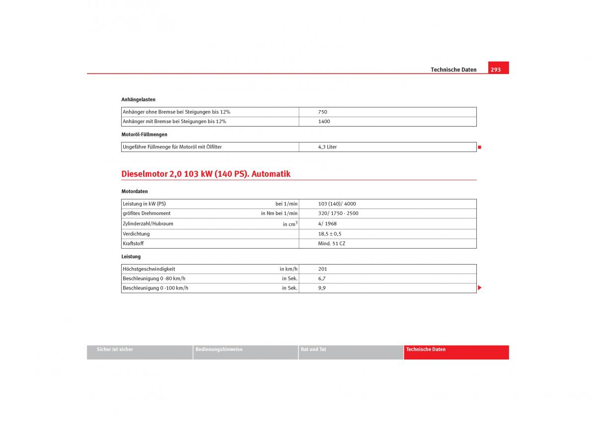 Seat Toledo III 3 Handbuch / page 295