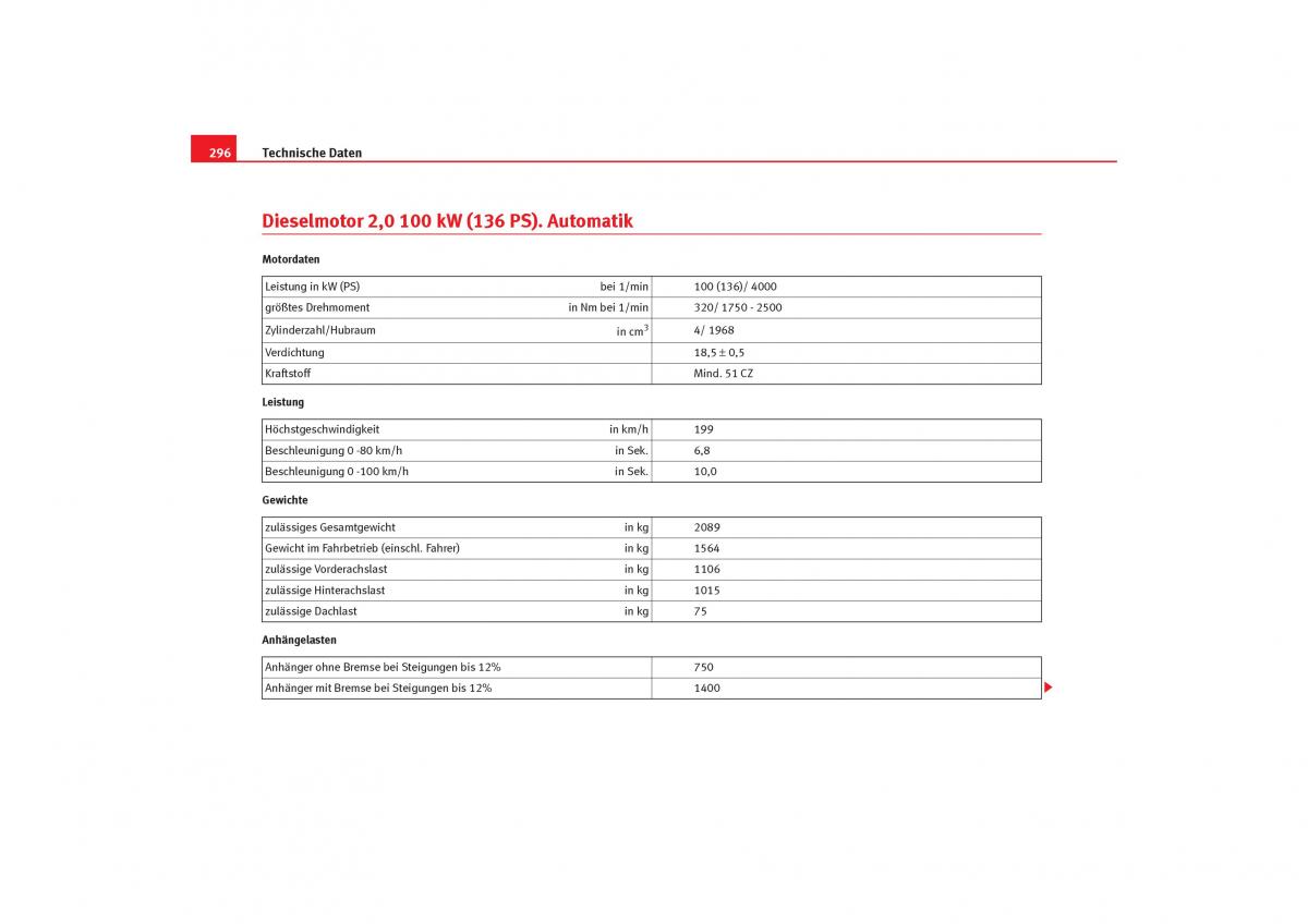 Seat Toledo III 3 Handbuch / page 298