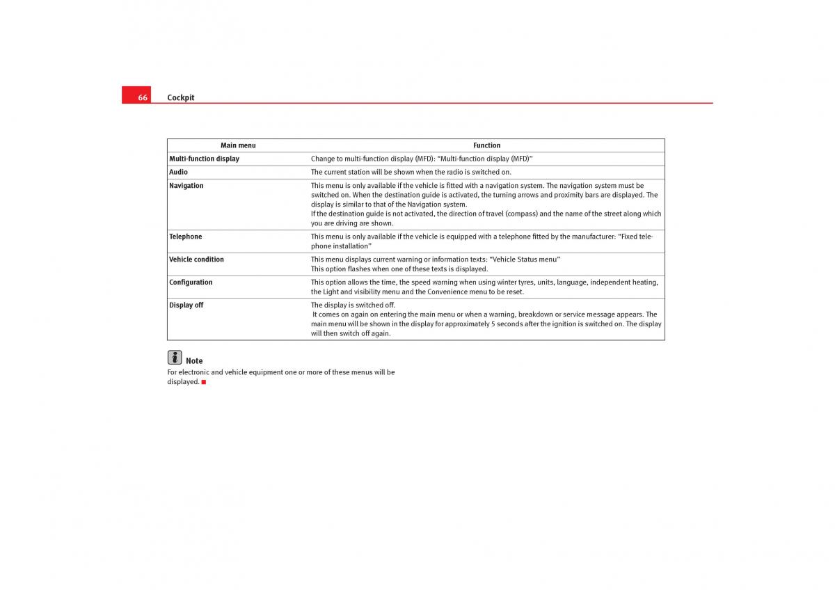 Seat Toledo III 3 owners manual / page 68