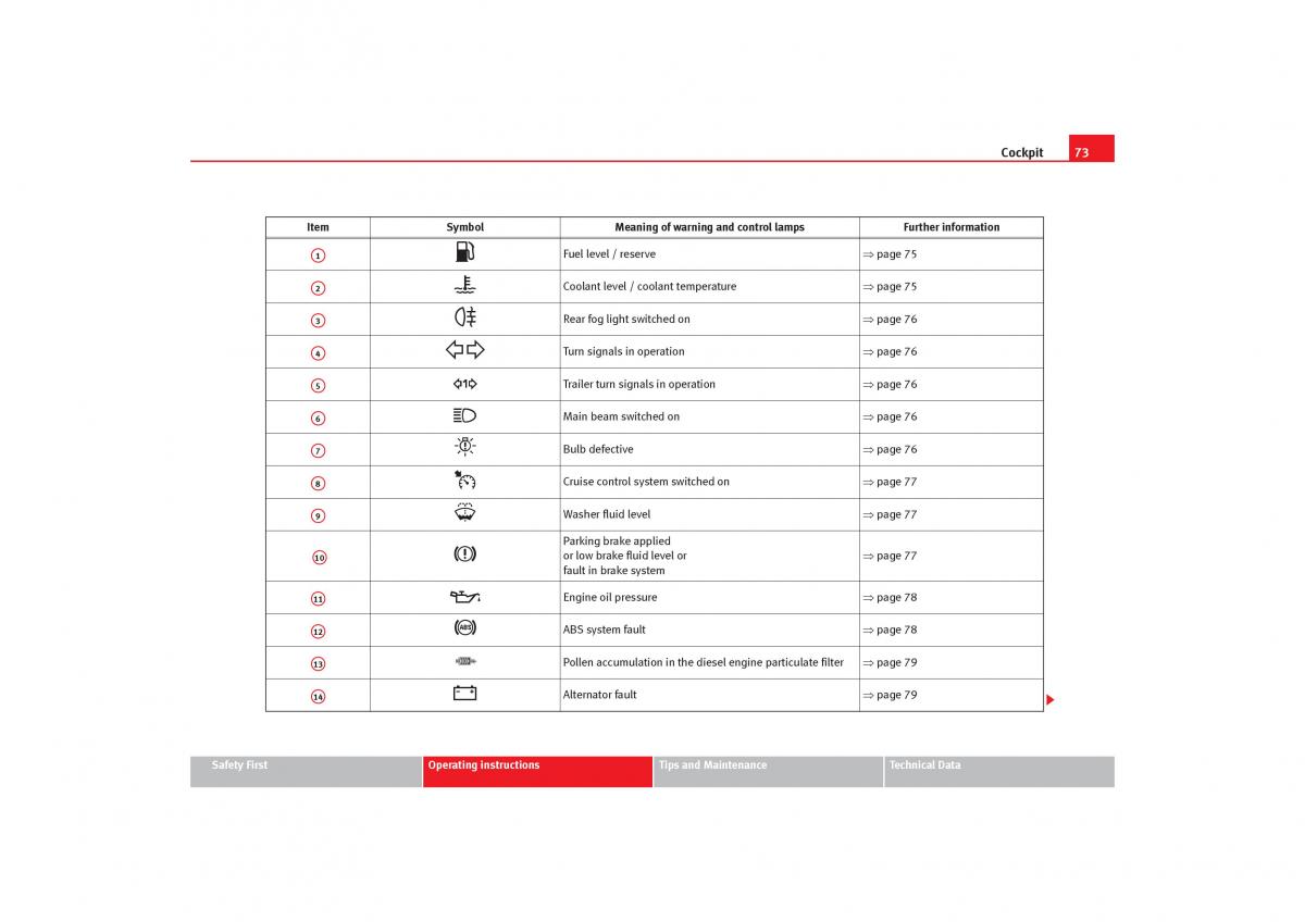 Seat Toledo III 3 owners manual / page 75