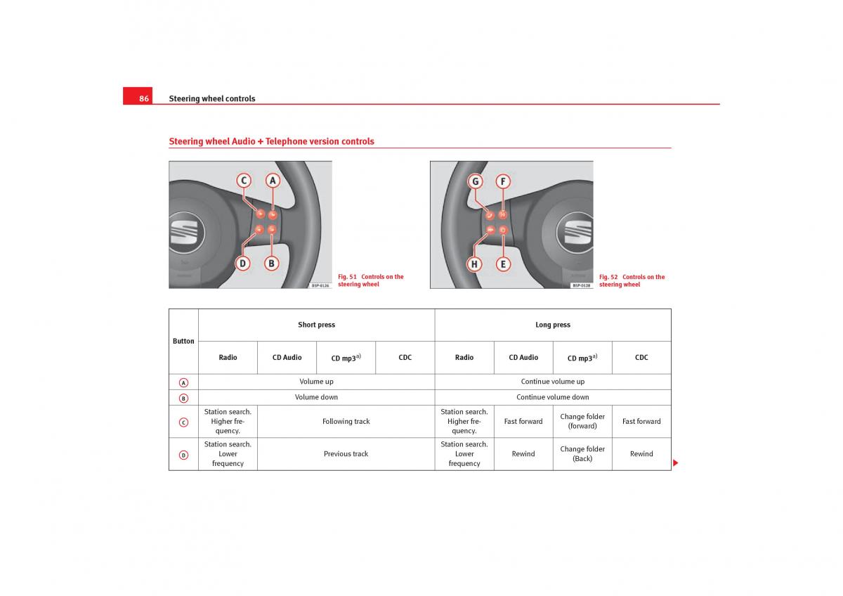 Seat Toledo III 3 owners manual / page 88