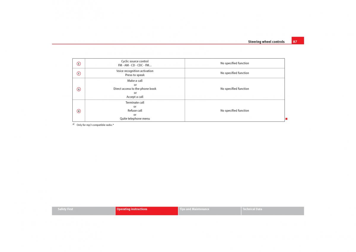 Seat Toledo III 3 owners manual / page 89