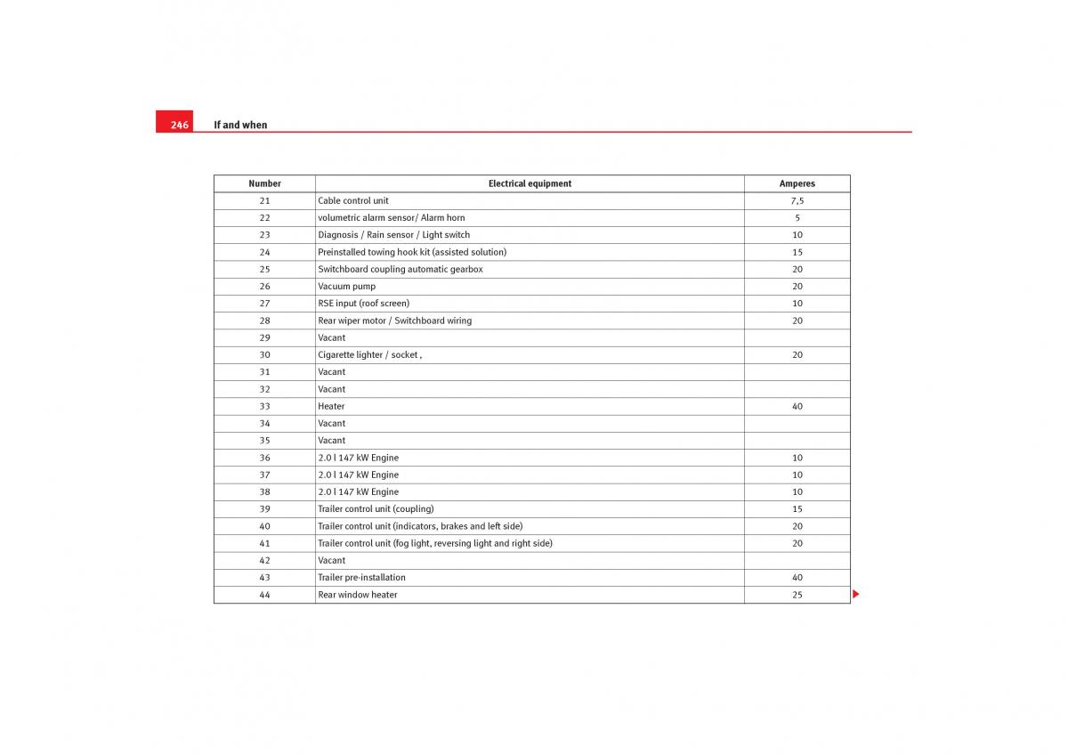 Seat Toledo III 3 owners manual / page 248