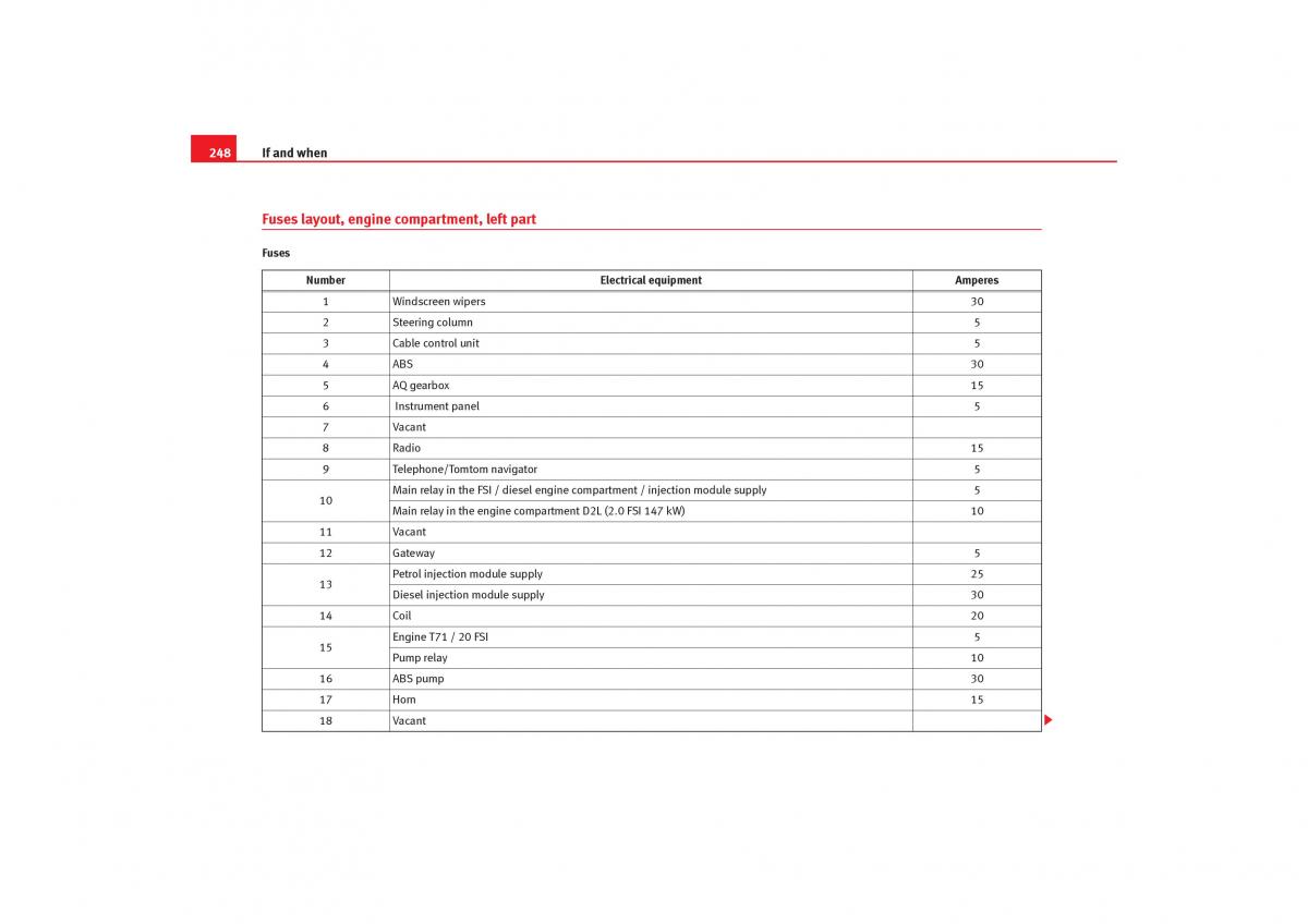 Seat Toledo III 3 owners manual / page 250