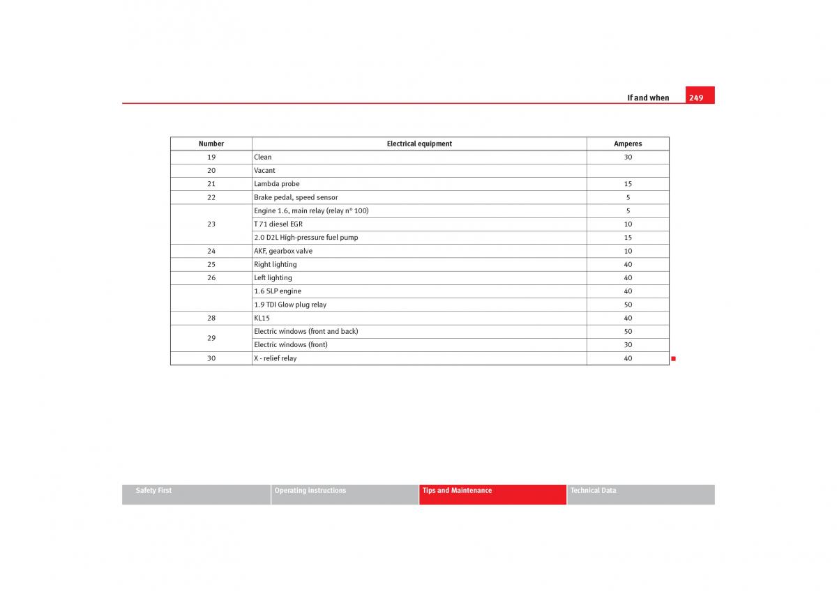 Seat Toledo III 3 owners manual / page 251