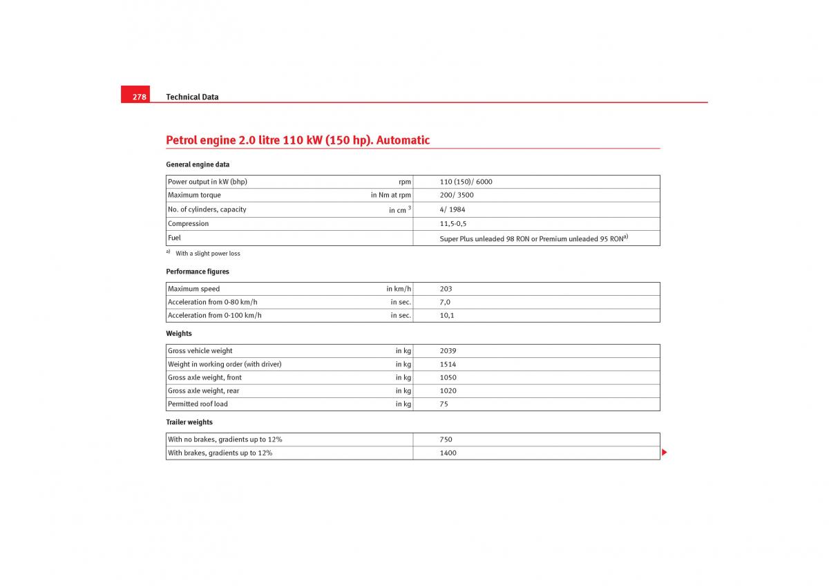 Seat Toledo III 3 owners manual / page 280