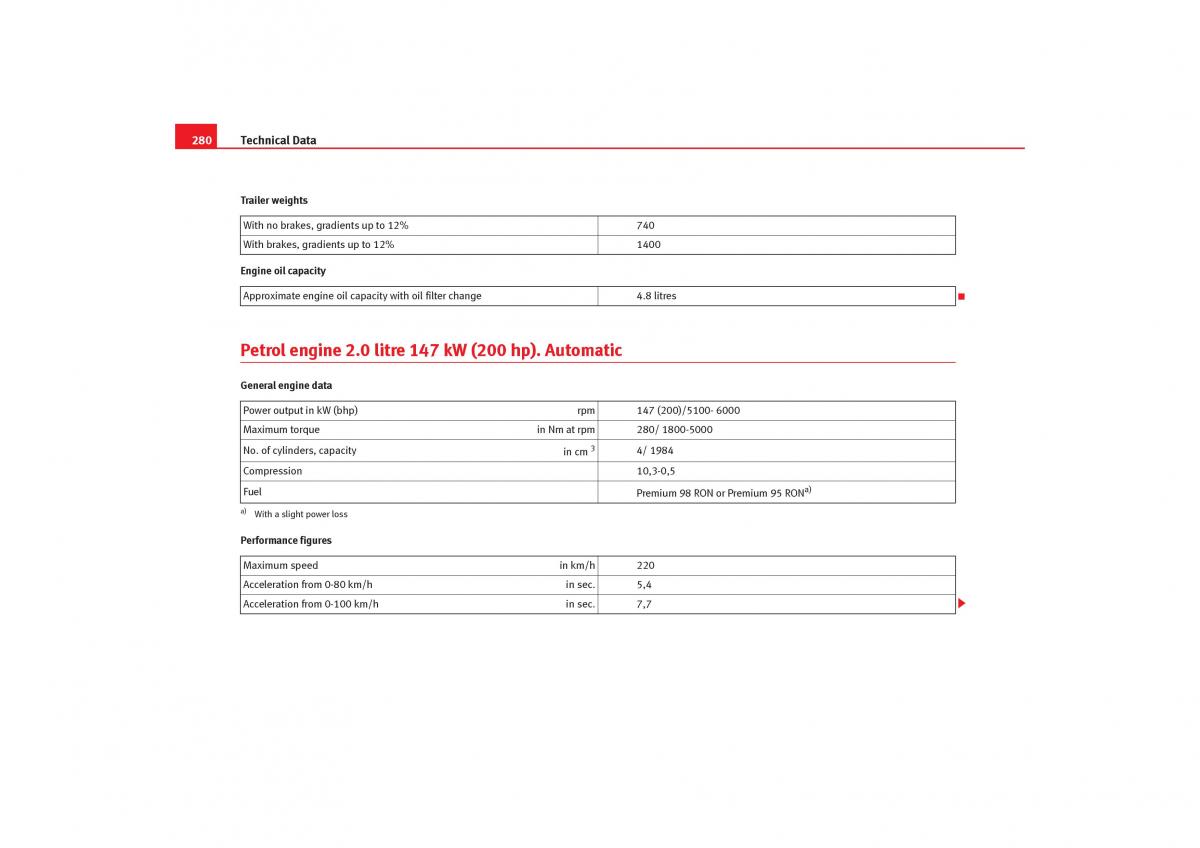 Seat Toledo III 3 owners manual / page 282