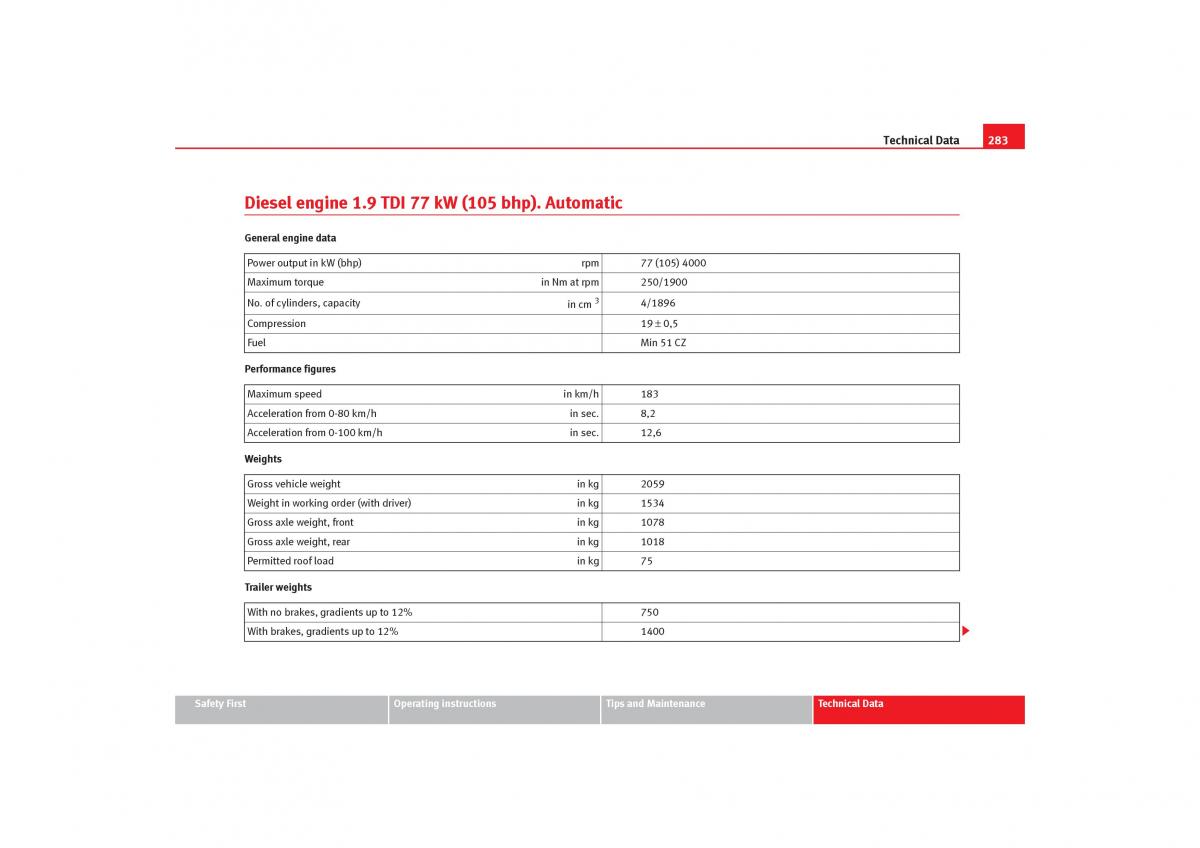 Seat Toledo III 3 owners manual / page 285