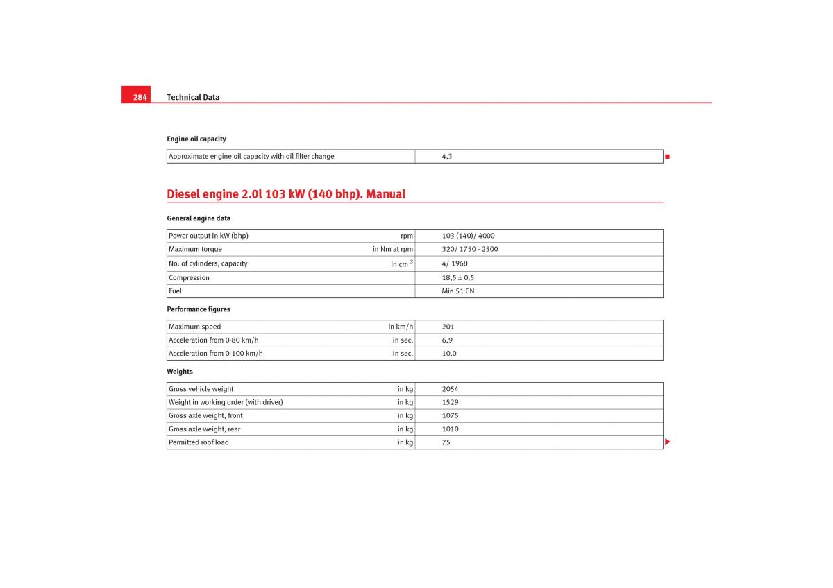 Seat Toledo III 3 owners manual / page 286