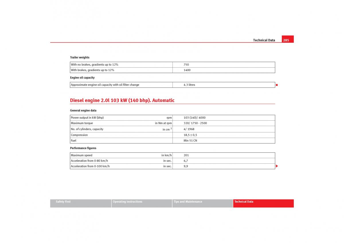 Seat Toledo III 3 owners manual / page 287