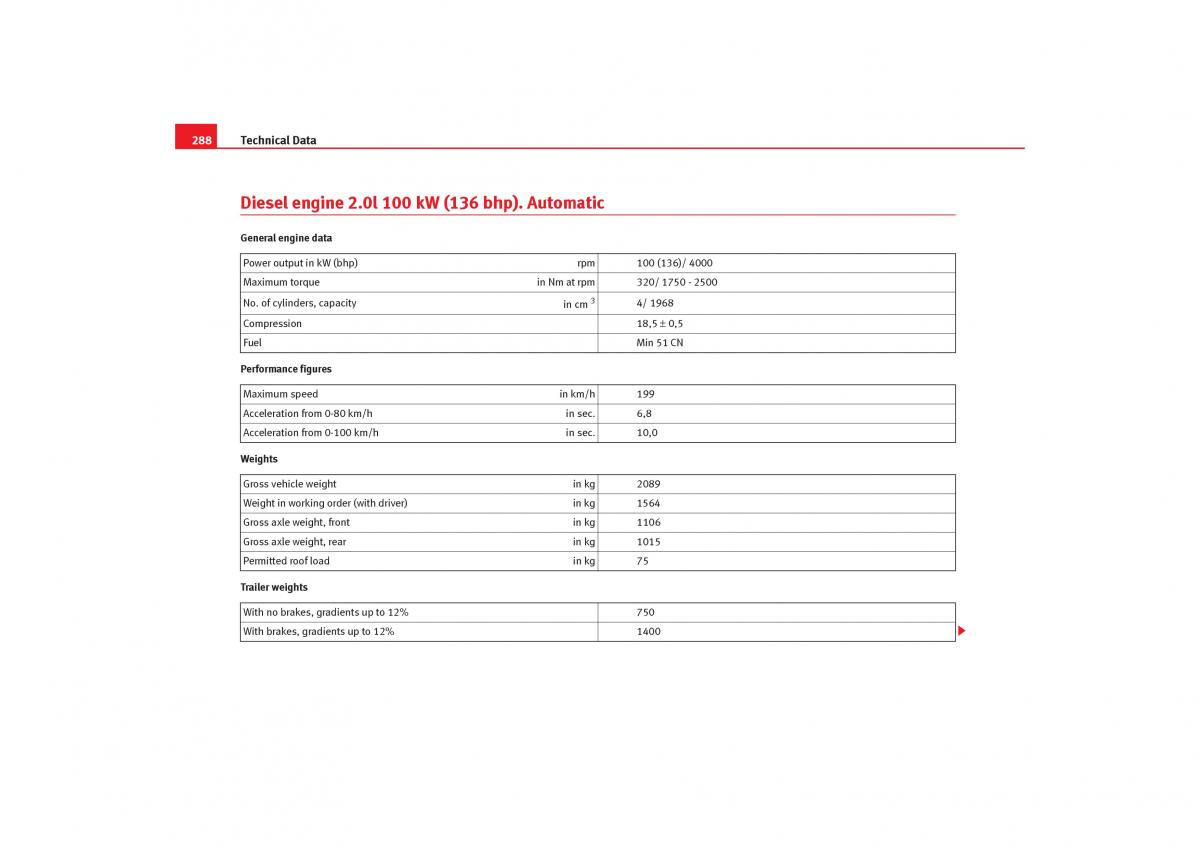 Seat Toledo III 3 owners manual / page 290