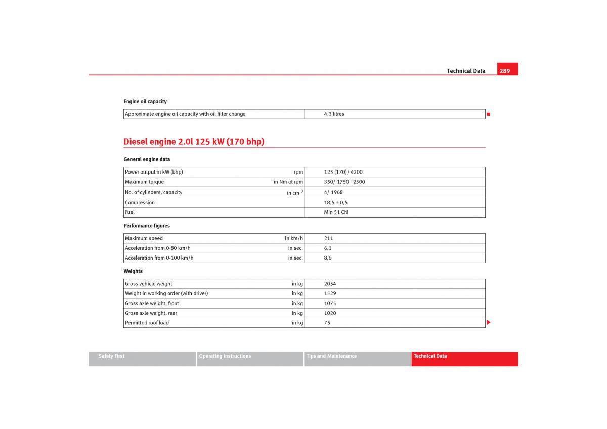 Seat Toledo III 3 owners manual / page 291