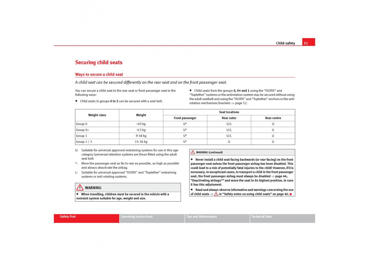 Seat Toledo III 3 owners manual / page 53