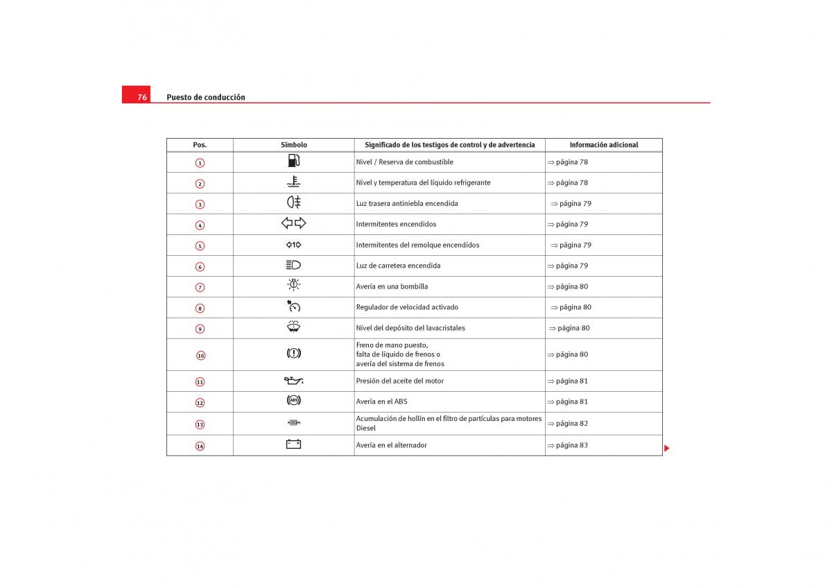 Seat Toledo III 3 manual del propietario / page 78