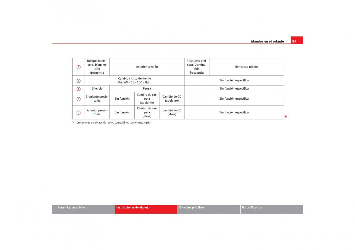 Seat Toledo III 3 manual del propietario / page 91