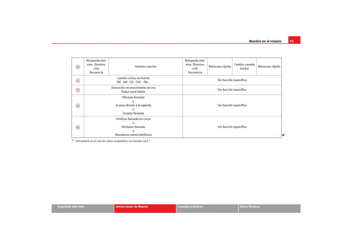 Seat Toledo III 3 manual del propietario / page 93