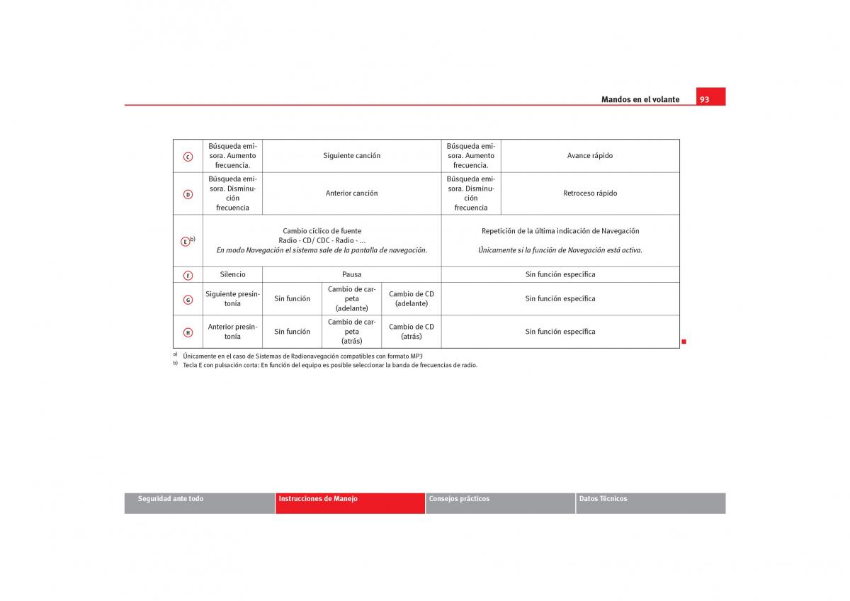 Seat Toledo III 3 manual del propietario / page 95