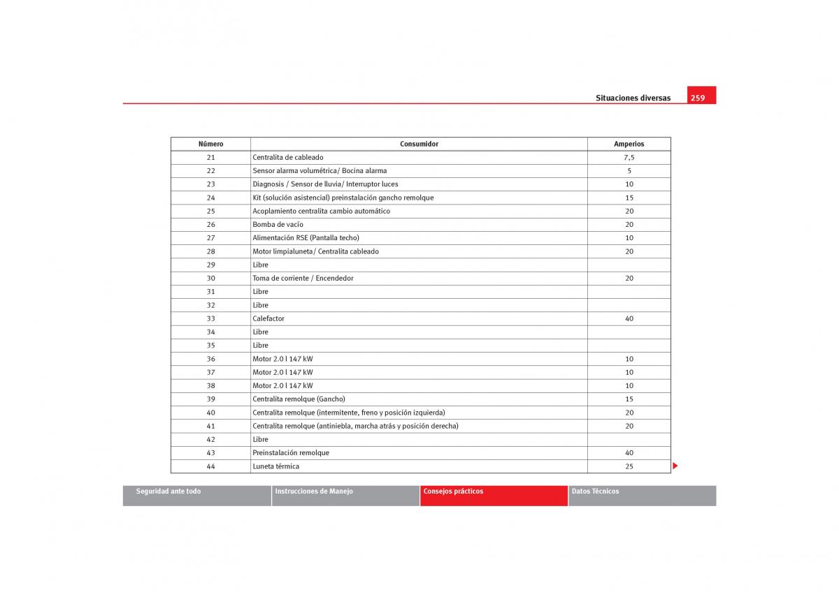 Seat Toledo III 3 manual del propietario / page 261