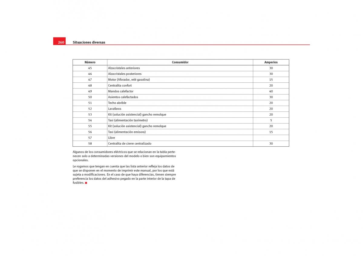 Seat Toledo III 3 manual del propietario / page 262