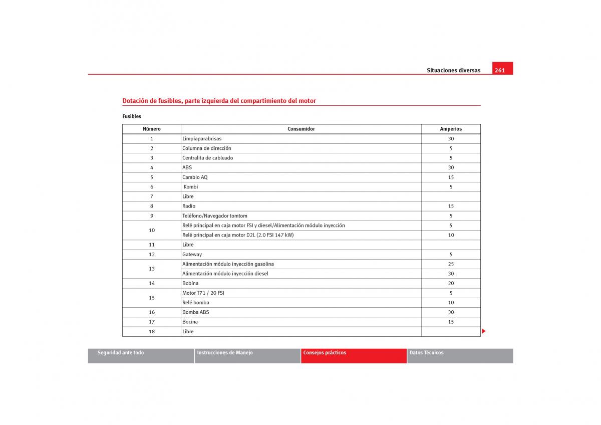 Seat Toledo III 3 manual del propietario / page 263