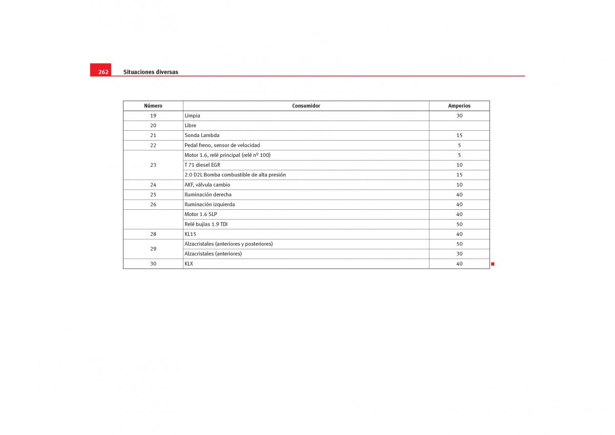 Seat Toledo III 3 manual del propietario / page 264