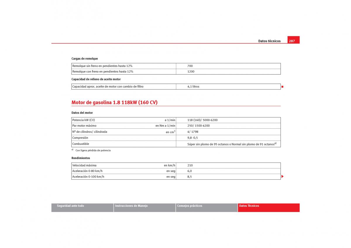 Seat Toledo III 3 manual del propietario / page 289