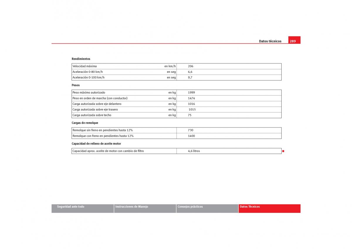 Seat Toledo III 3 manual del propietario / page 291