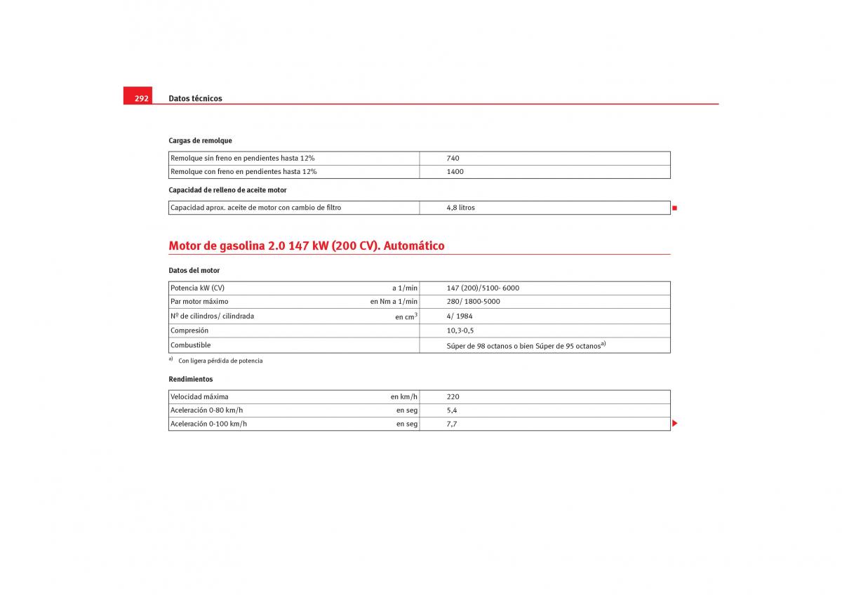 Seat Toledo III 3 manual del propietario / page 294