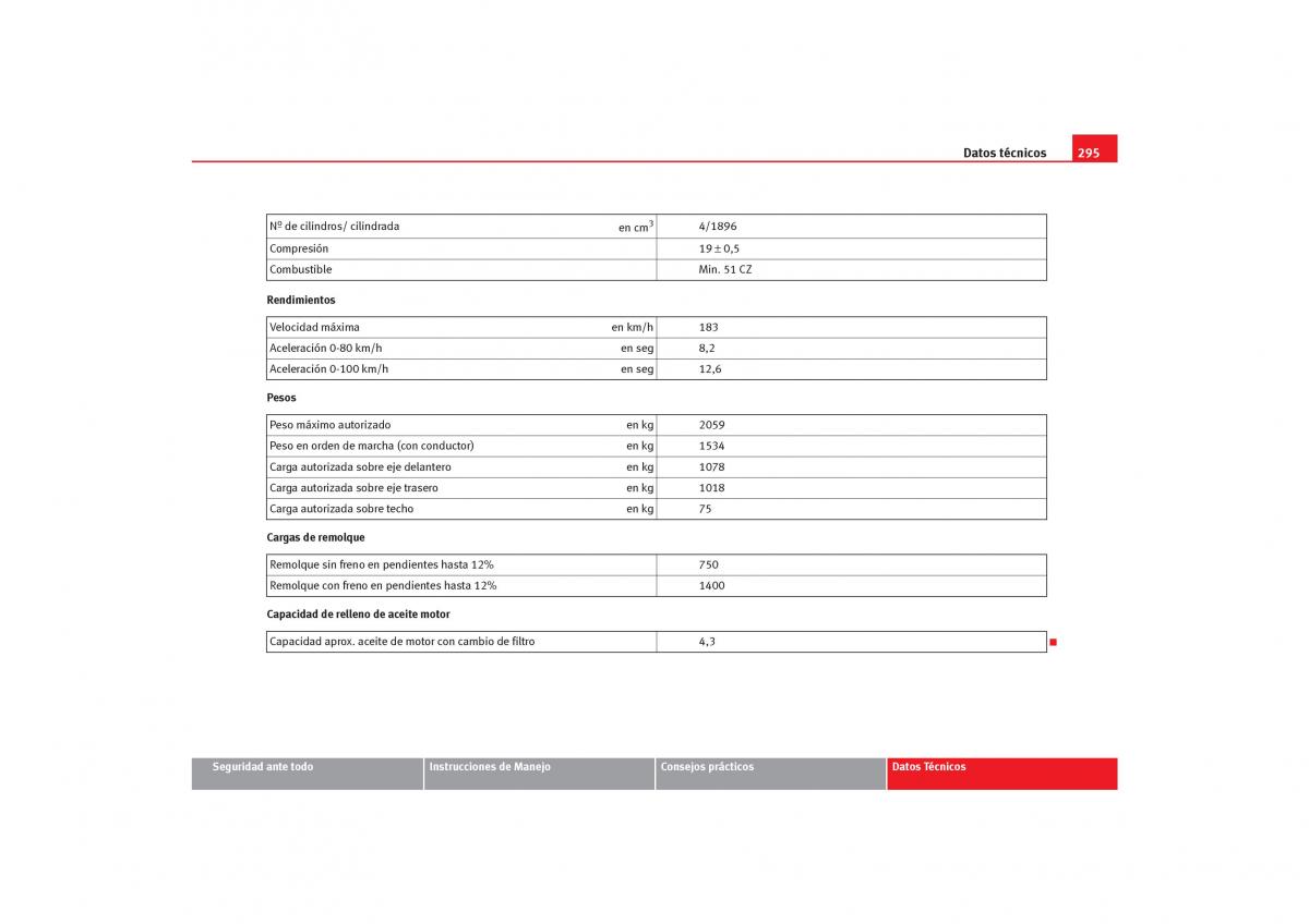 Seat Toledo III 3 manual del propietario / page 297