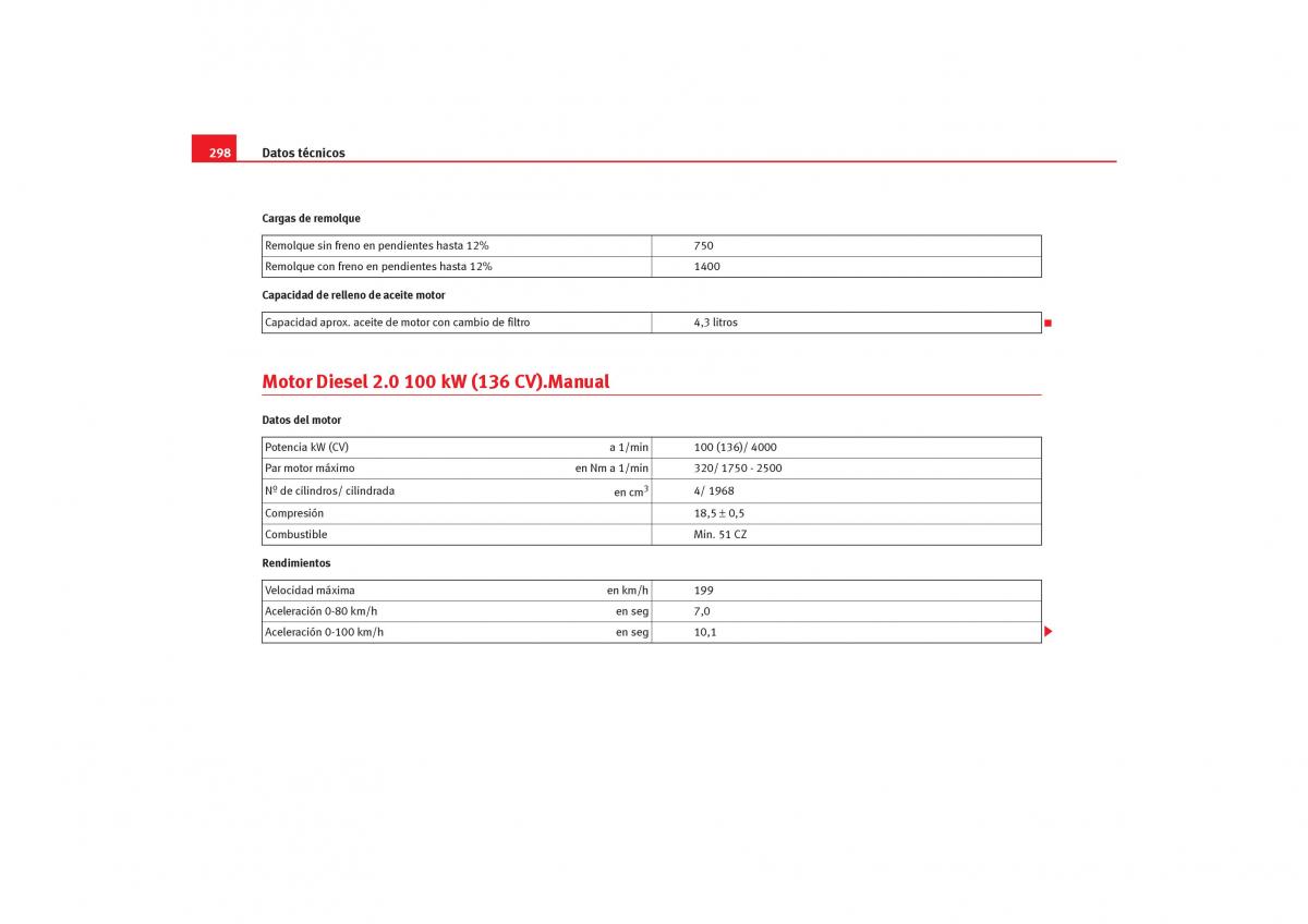 Seat Toledo III 3 manual del propietario / page 300