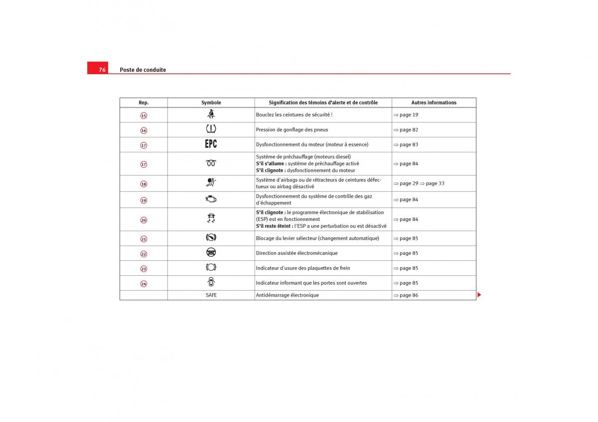 Seat Toledo III 3 manuel du proprietaire / page 78