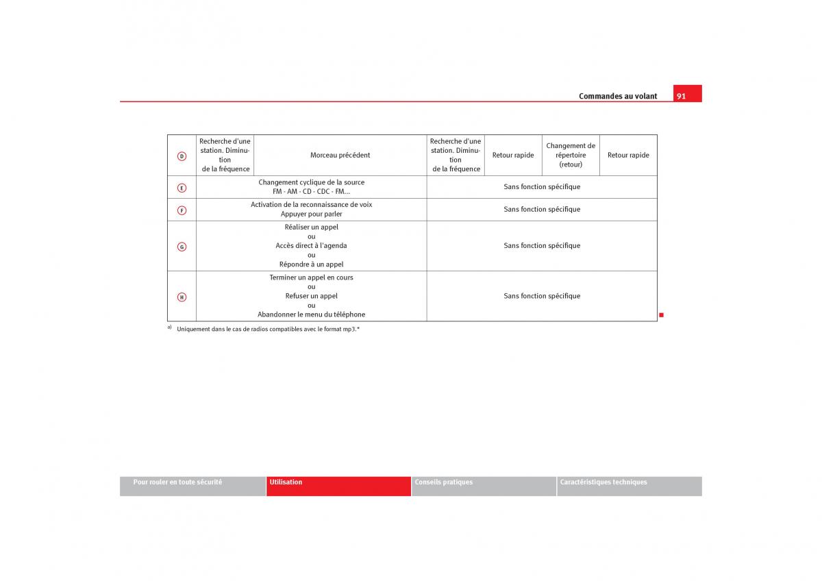 Seat Toledo III 3 manuel du proprietaire / page 93