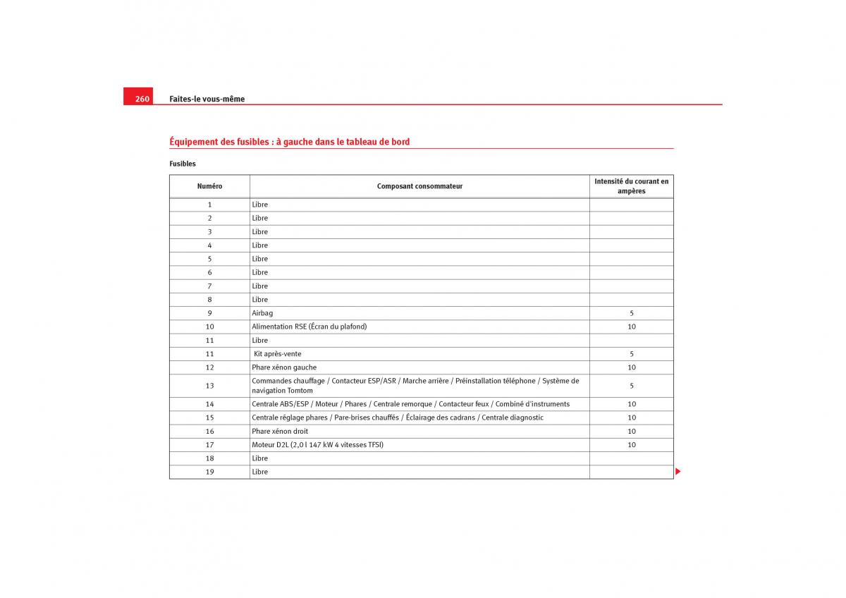 Seat Toledo III 3 manuel du proprietaire / page 262