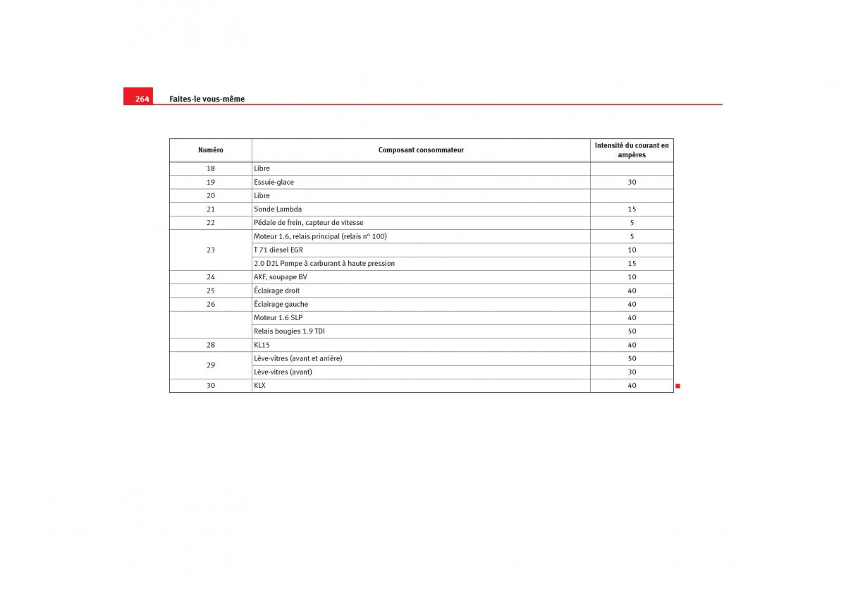 Seat Toledo III 3 manuel du proprietaire / page 266