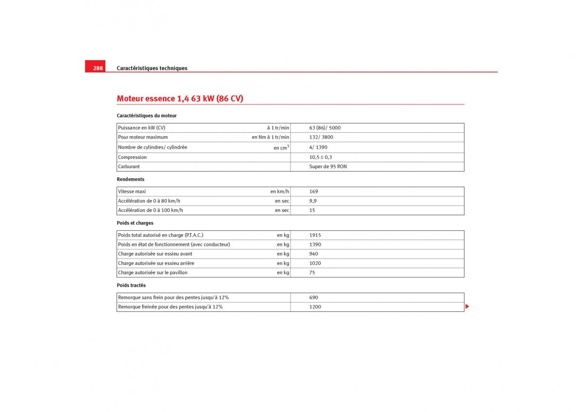 Seat Toledo III 3 manuel du proprietaire / page 290